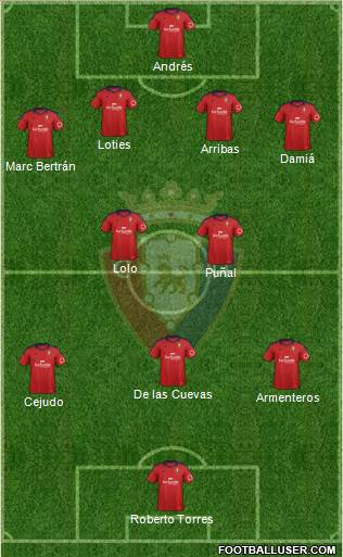 C. At. Osasuna Formation 2013