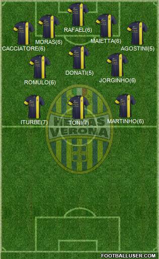 Hellas Verona Formation 2013