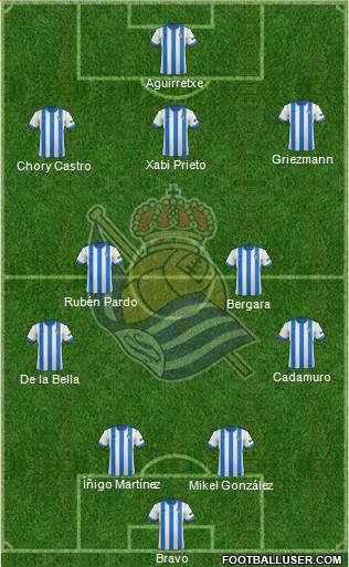 Real Sociedad S.A.D. Formation 2013