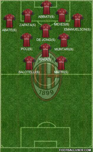 A.C. Milan Formation 2013