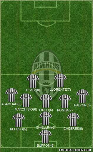 Juventus Formation 2013