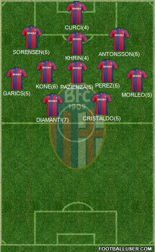 Bologna Formation 2013