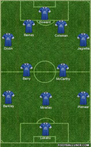 Everton Formation 2013