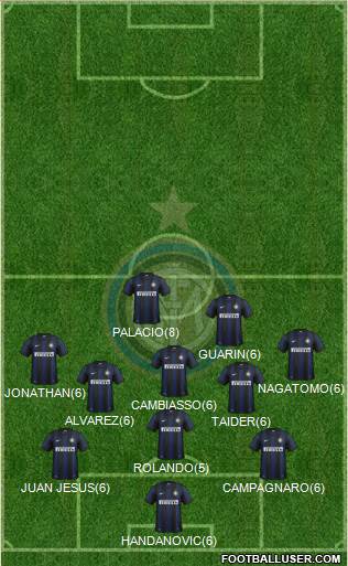 F.C. Internazionale Formation 2013