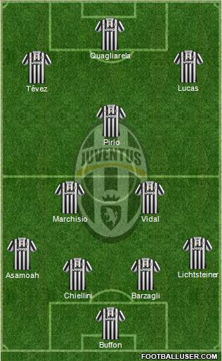 Juventus Formation 2013