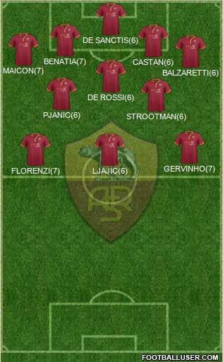 AS Roma Formation 2013