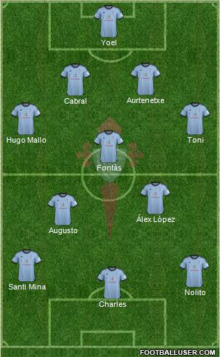 R.C. Celta S.A.D. Formation 2013