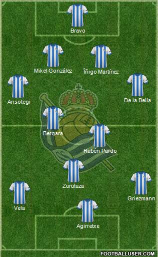 Real Sociedad S.A.D. Formation 2013