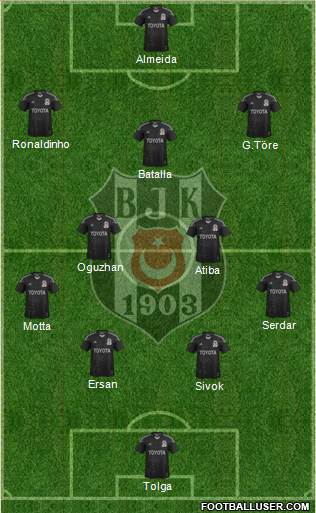 Besiktas JK Formation 2013