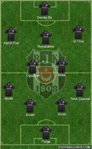 Besiktas JK Formation 2013