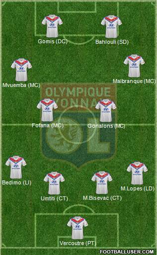Olympique Lyonnais Formation 2013