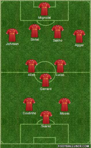 Liverpool Formation 2013