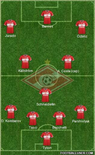 Spartak Moscow Formation 2013