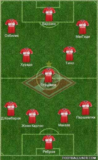 Spartak Moscow Formation 2013