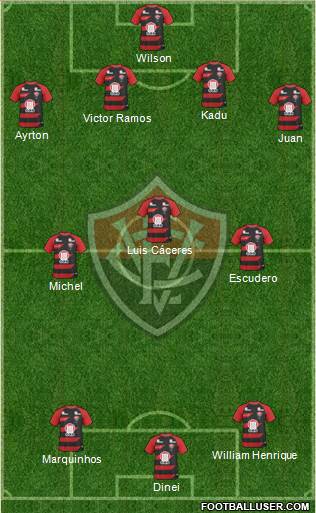 EC Vitória Formation 2013