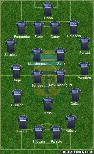 Argentina Formation 2013