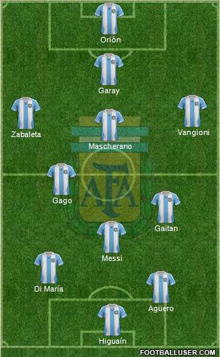 Argentina Formation 2013