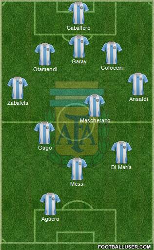 Argentina Formation 2013