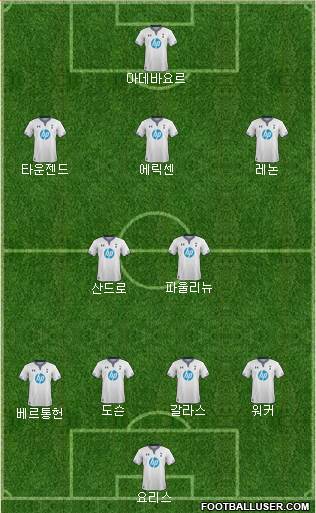 Tottenham Hotspur Formation 2013