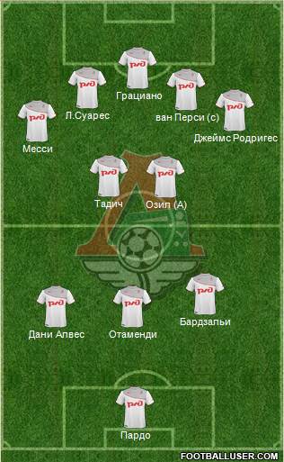 Lokomotiv Moscow Formation 2013