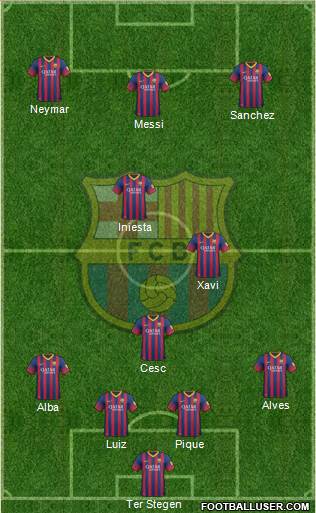 F.C. Barcelona Formation 2013