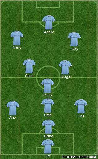 Manchester City Formation 2013
