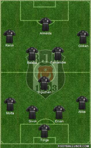 Besiktas JK Formation 2013