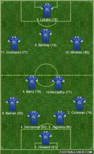 Everton Formation 2013
