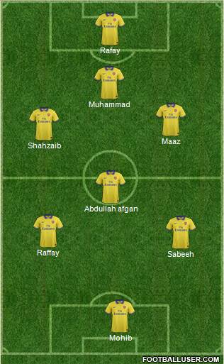 Arsenal Formation 2013