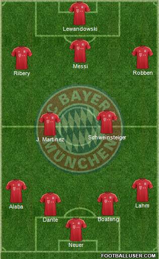 FC Bayern München Formation 2013