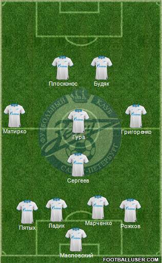 Zenit St. Petersburg Formation 2013