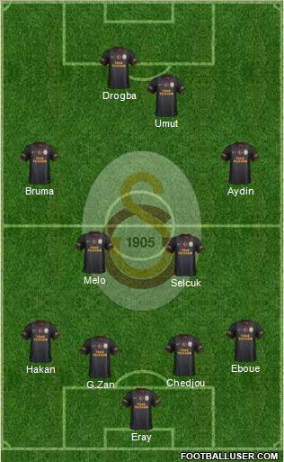 Galatasaray SK Formation 2013
