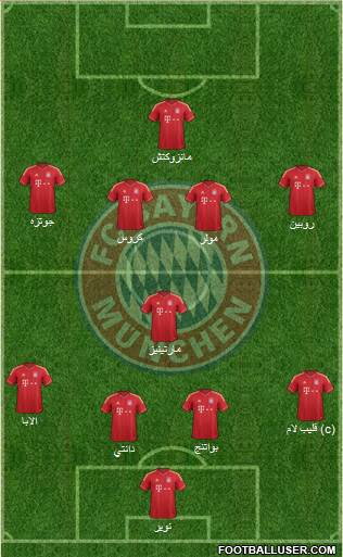 FC Bayern München Formation 2013