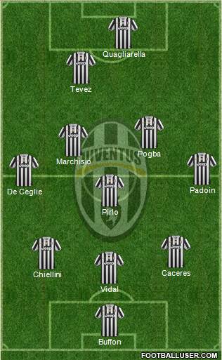 Juventus Formation 2013