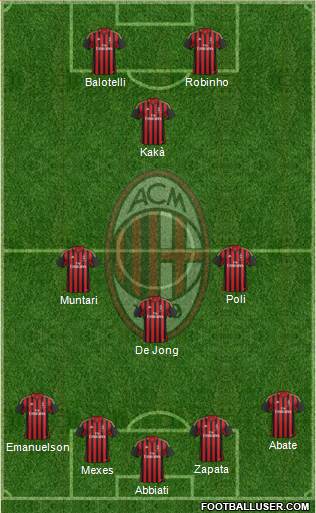 A.C. Milan Formation 2013