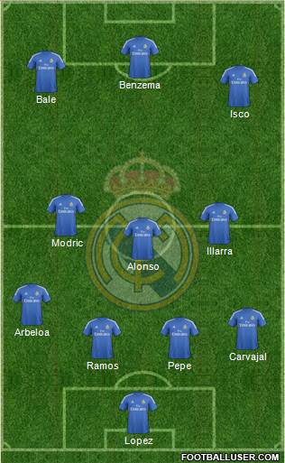 Real Madrid C.F. Formation 2013