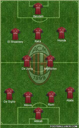 A.C. Milan Formation 2013
