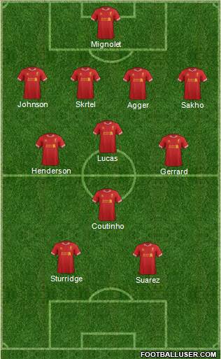 Liverpool Formation 2013