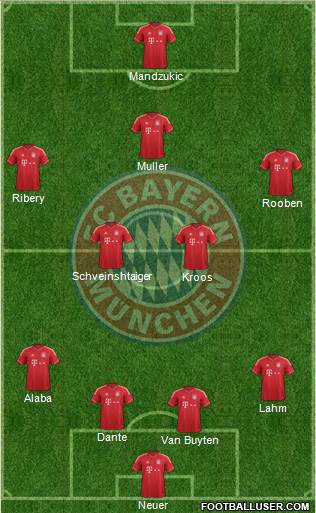FC Bayern München Formation 2013