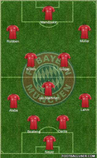 FC Bayern München Formation 2013