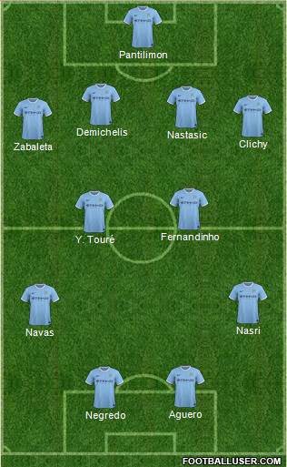 Manchester City Formation 2013