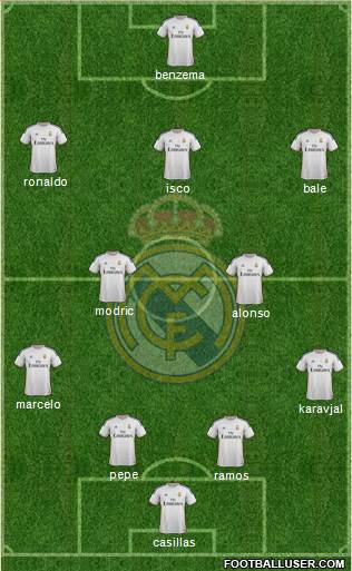 Real Madrid C.F. Formation 2013