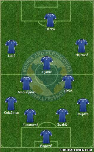 Bosnia and Herzegovina Formation 2013