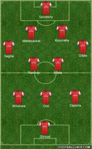 Arsenal Formation 2013