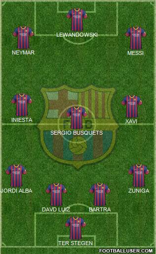 F.C. Barcelona Formation 2013