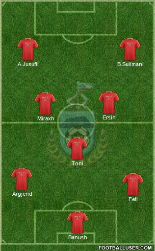 Sabah Formation 2013