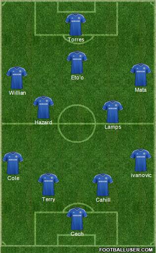 Chelsea Formation 2013