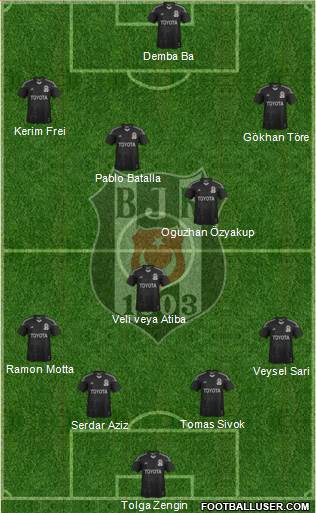 Besiktas JK Formation 2013