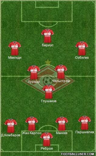 Spartak Moscow Formation 2013