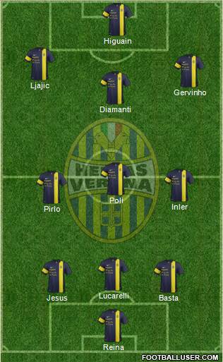 Hellas Verona Formation 2013
